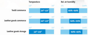 drekinimas-mados-pramoneje